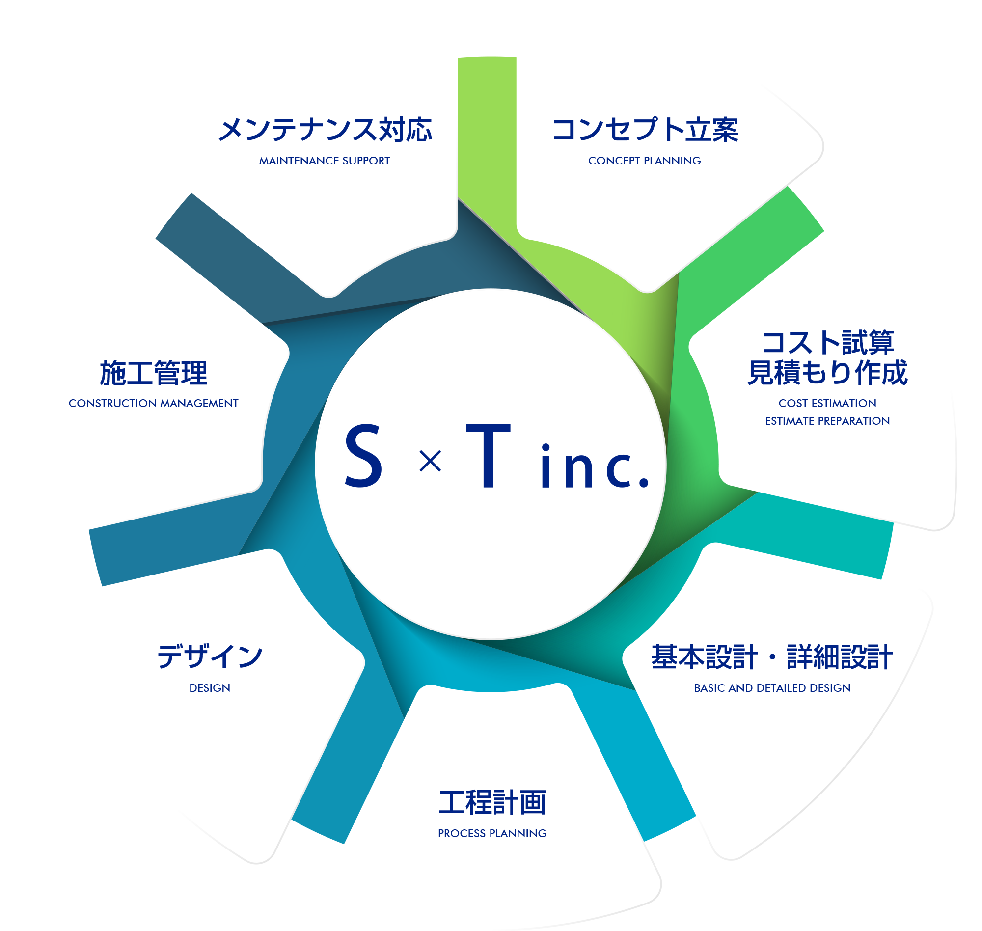 エスバイティの強み